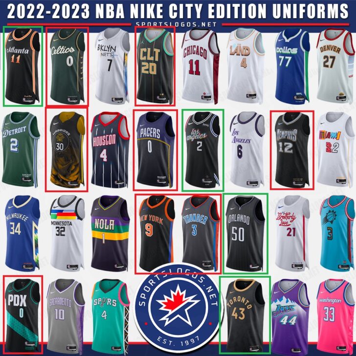 The Real Problem With Nike's Ripping NBA Jerseys - Racked