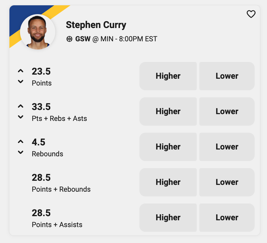 Steph Curry Underdog Fantasy picks 12-21-24